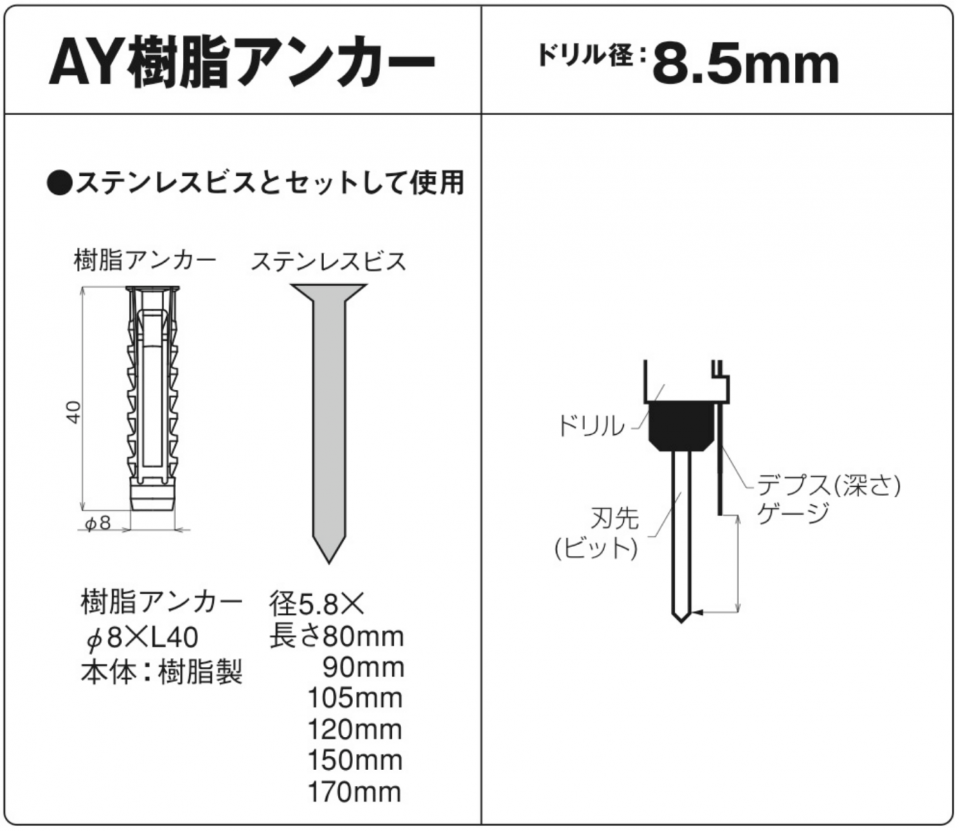 施工上のポイント］RC下地 AY樹脂アンカー（取付け物厚150mm以下。断熱